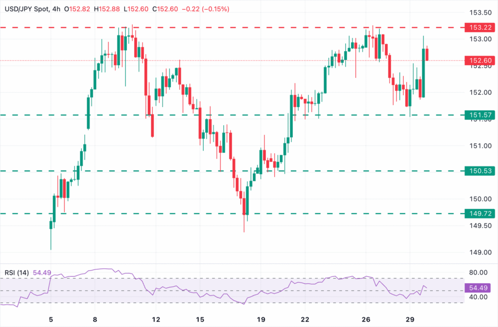 BoJ leaves interest rate unchanged at 0.5% as expected